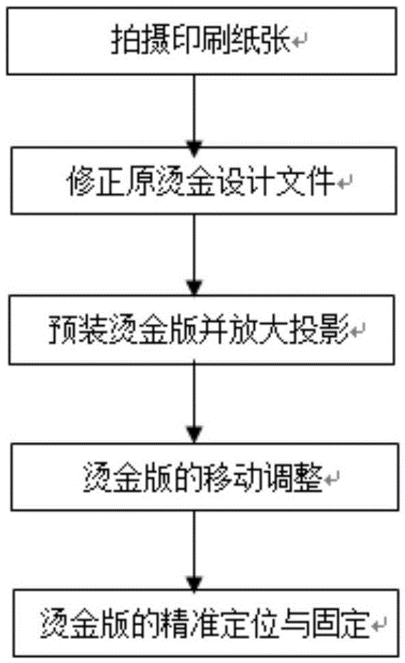 Bronzing plate installation method