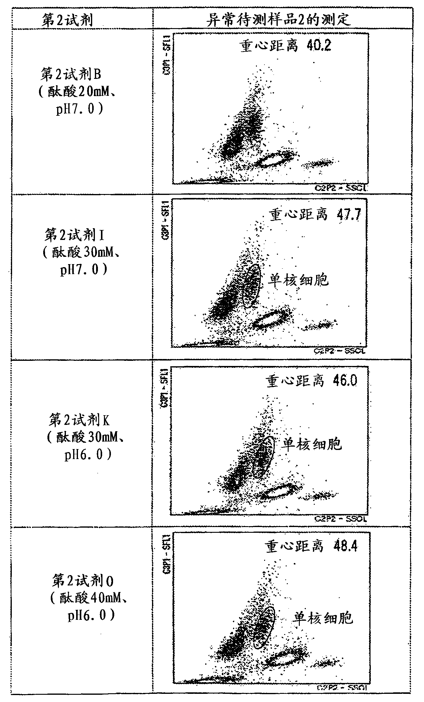 Method for classifying/counting leukocytes, reagent kit for classifying leukocytes, and reagent for classifying leukocytes
