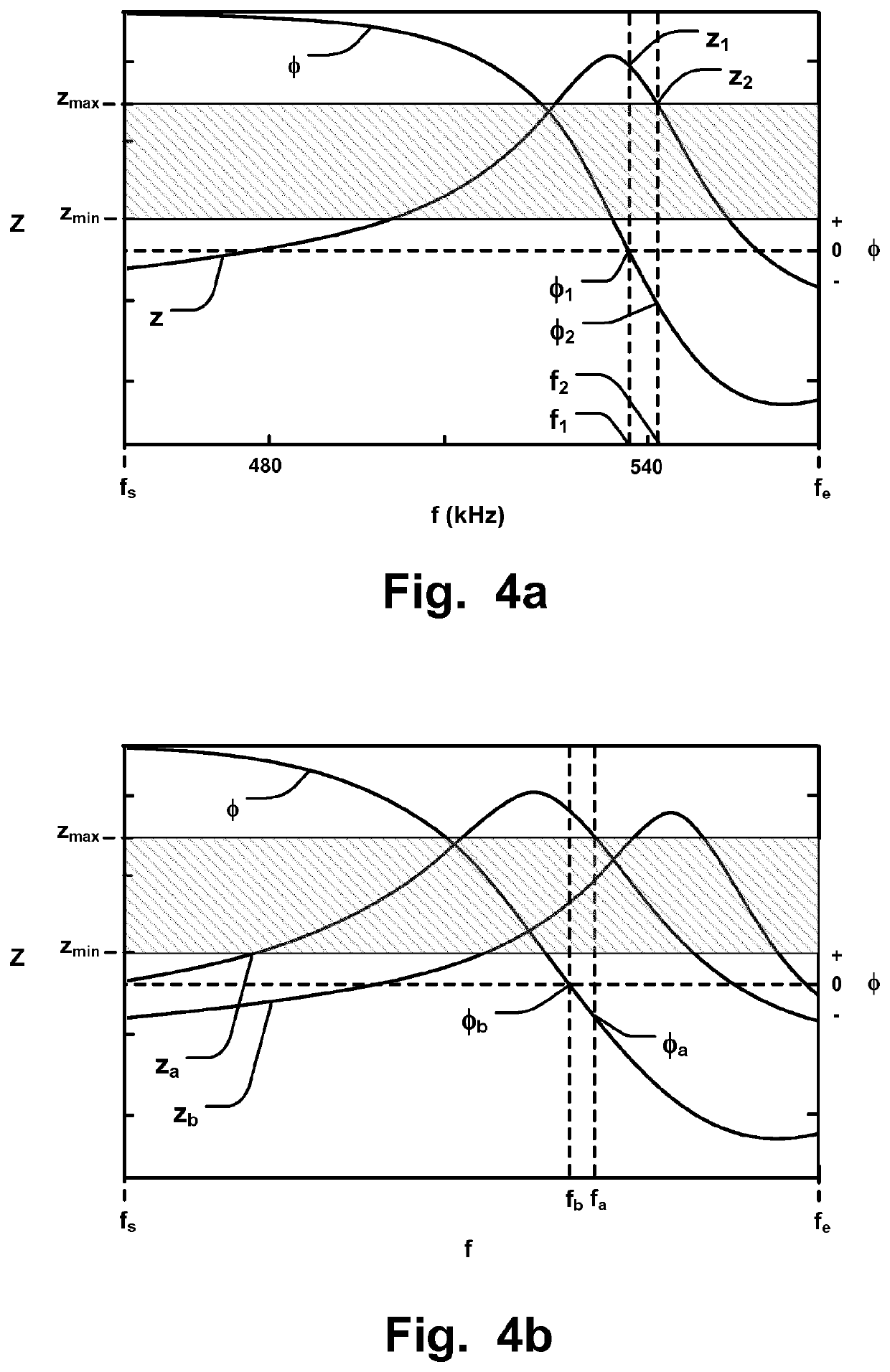 A method of controlling an inductive heating circuit to seal a packaging material