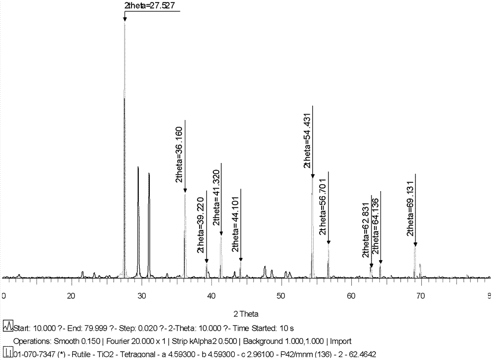 Identification and detection method of nano titanium dioxide in paint