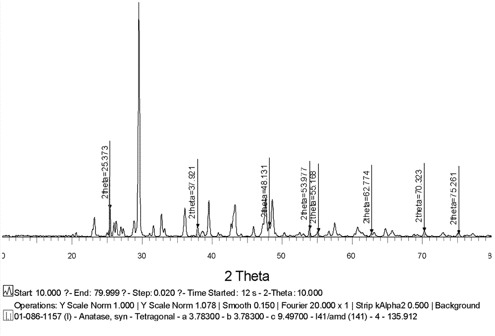 Identification and detection method of nano titanium dioxide in paint