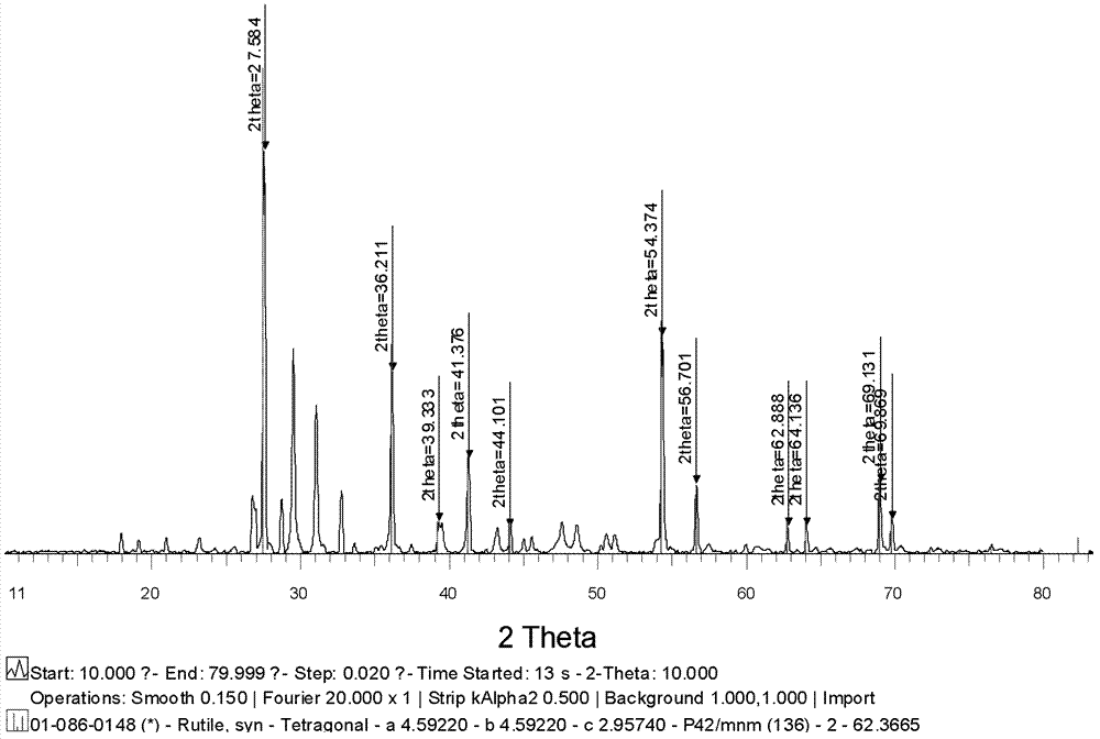 Identification and detection method of nano titanium dioxide in paint