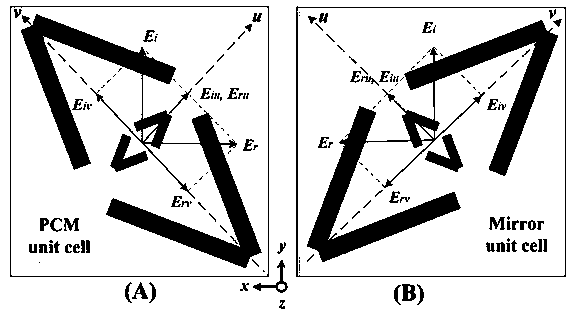 Ultra-wideband polarization conversion metasurface structure