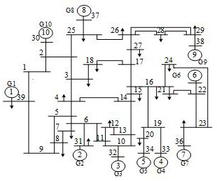 Power system distributed cooperative control method based on consistency algorithm