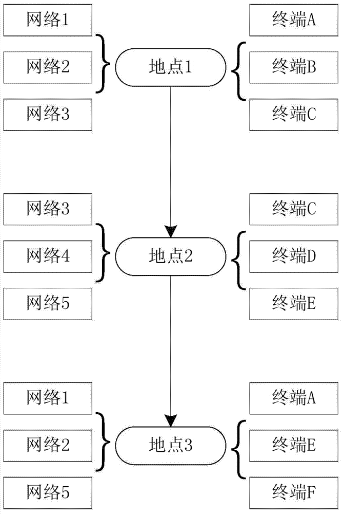 Group cooperation system and method based on virtual terminal in mobile environment