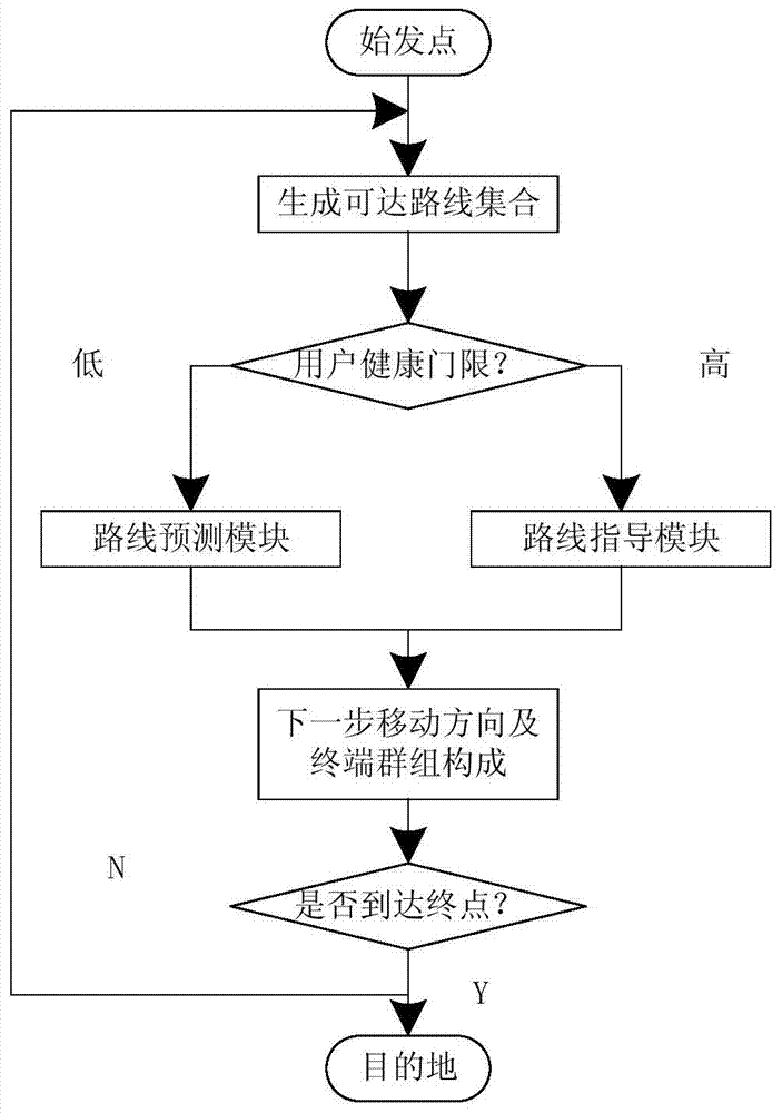 Group cooperation system and method based on virtual terminal in mobile environment