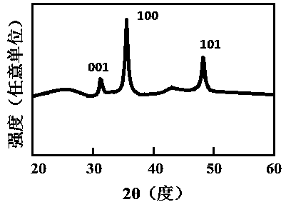 Polycrystalline WC film high in stoichiometric ratio and low temperature preparation method thereof