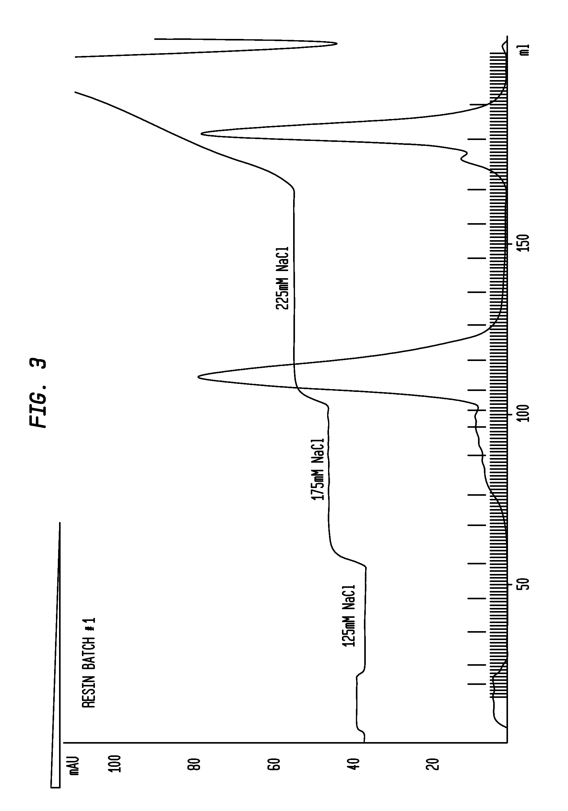 Purified rhIGF-I/rhIGFBP-3 complexes and their method of manufacture