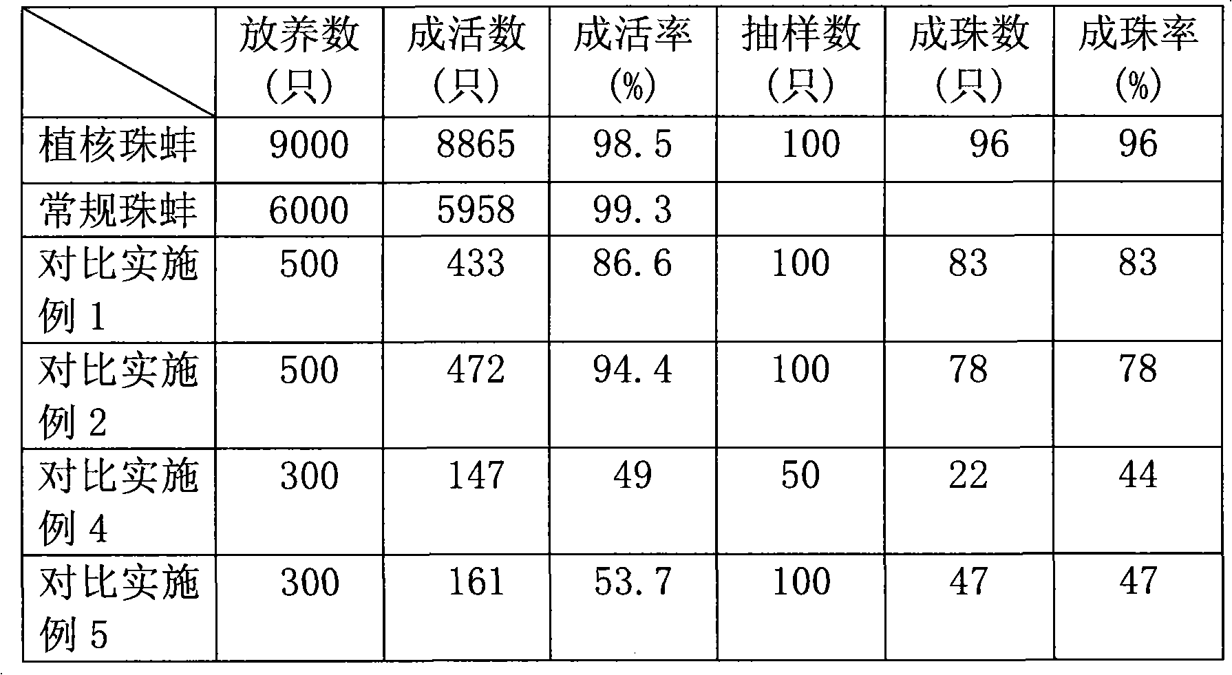 Disinfection method for operation system for planting nucleus in pearl mussel having nucleus