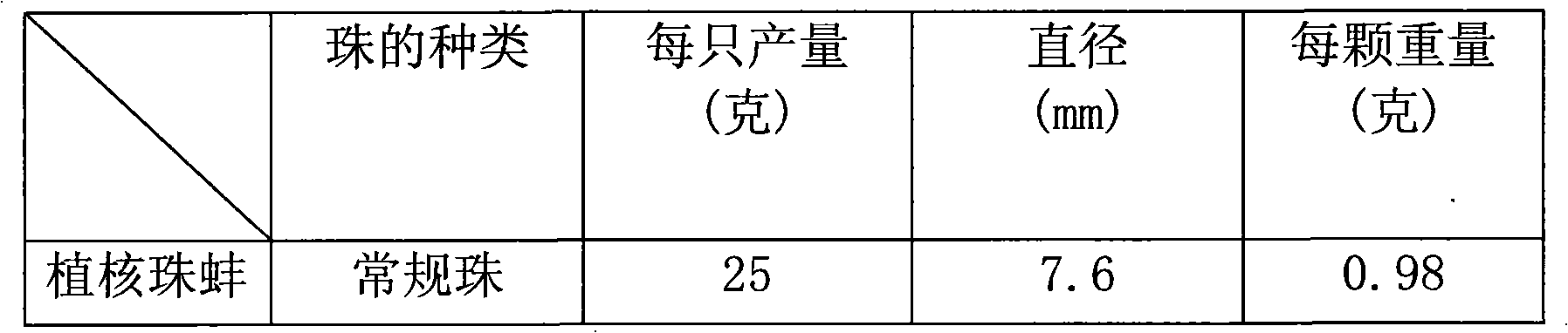 Disinfection method for operation system for planting nucleus in pearl mussel having nucleus