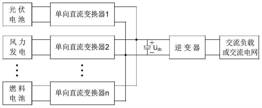 Multi-winding component-time power supply isolated flyback DC chopper type single-stage multi-input inverter