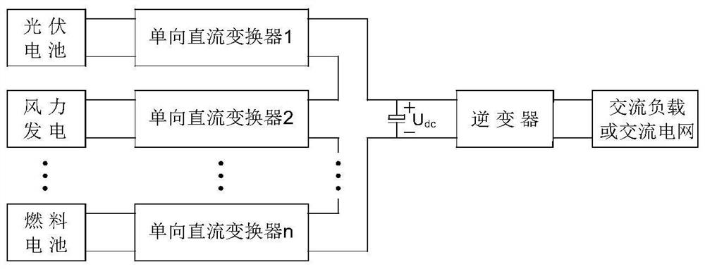 Multi-winding component-time power supply isolated flyback DC chopper type single-stage multi-input inverter