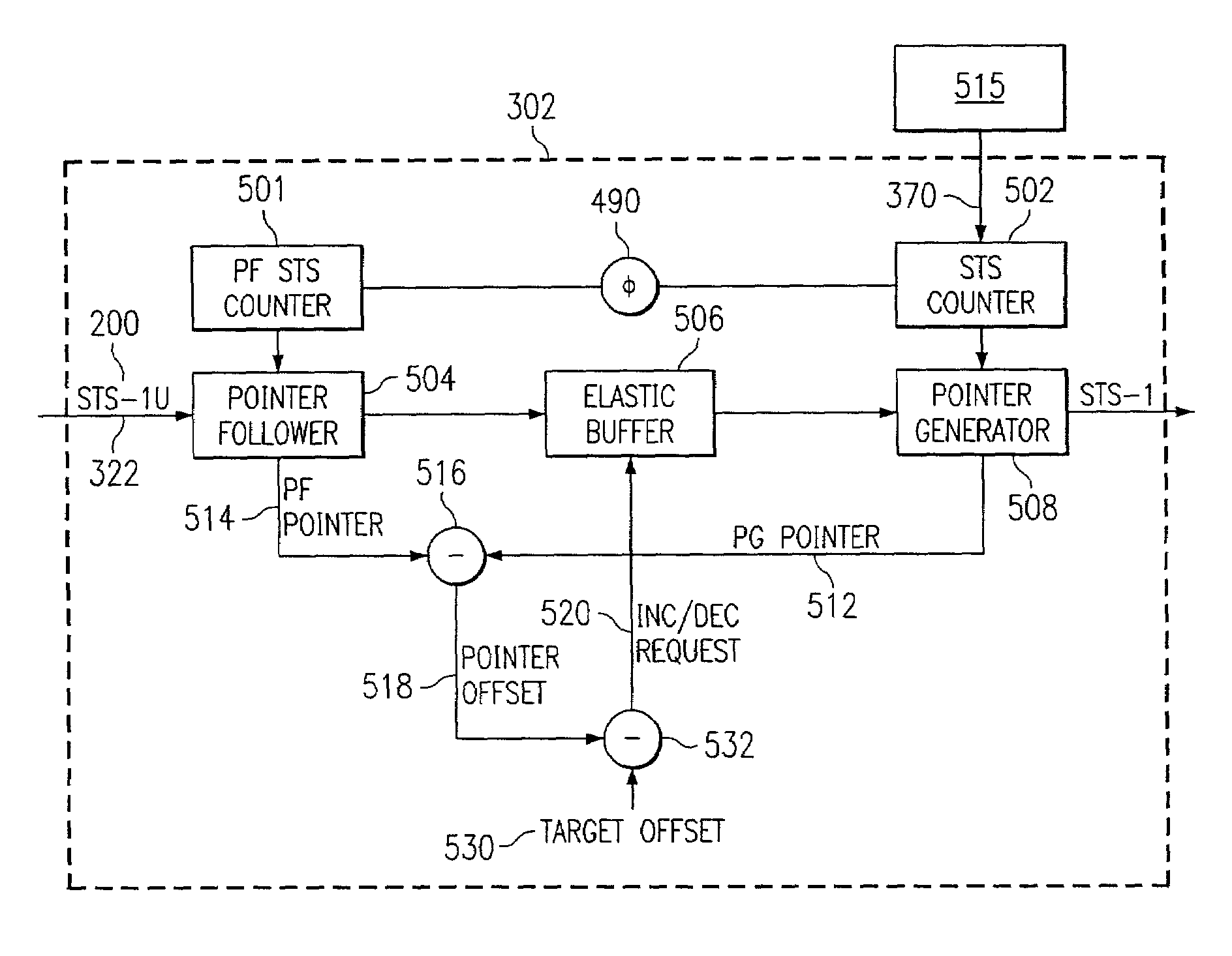 Method and system for frame and pointer alignment of SONET data channels