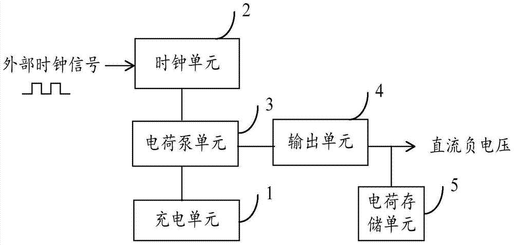 A CMOS on-chip DC negative voltage generating circuit