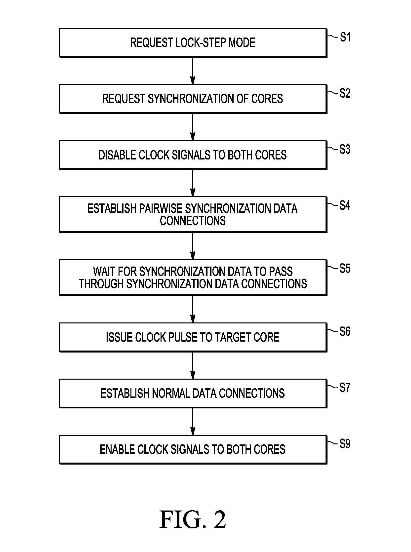 Processing apparatus and method of synchronizing a first processing unit and a second processing unit