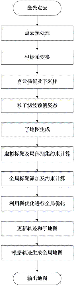 An Indoor Mobile Positioning and Mapping Method