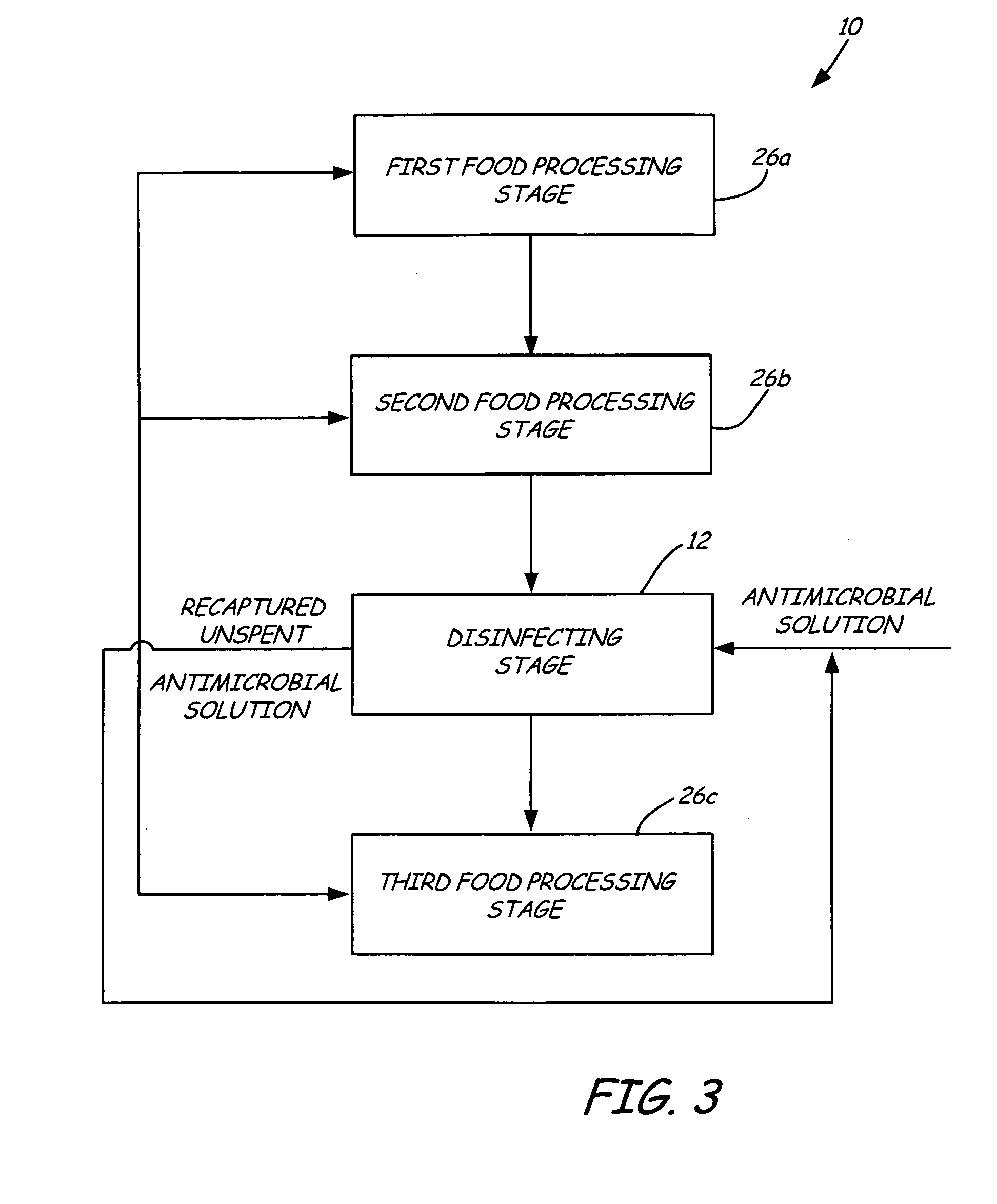 Method and system for recapturing and reusing unreacted antimicrobial solutions in spray applications