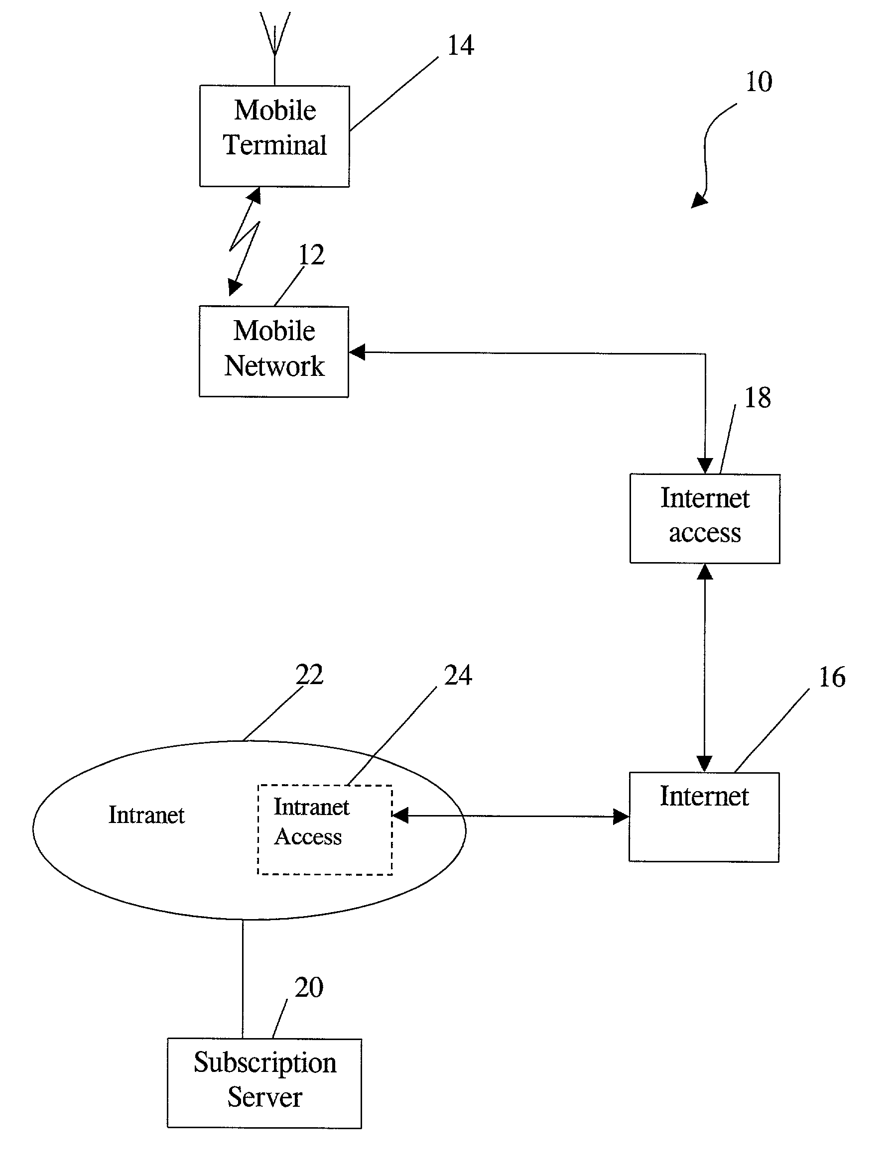 On-line subscription system and method