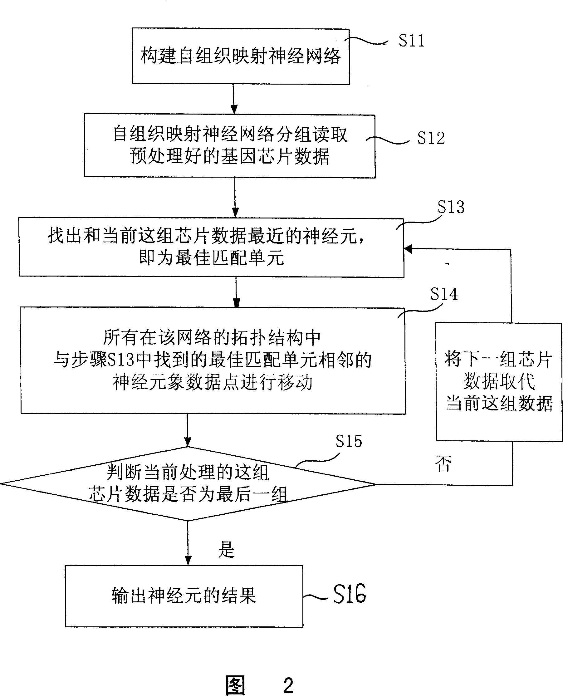 Visual analyzing and displaying method used for chip data analysis