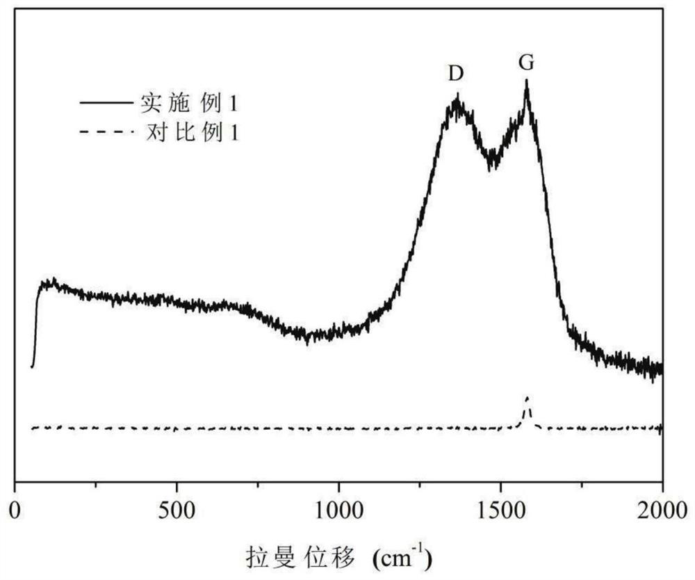 A kind of nitrogen-doped expanded graphite paper current collector and its preparation and application