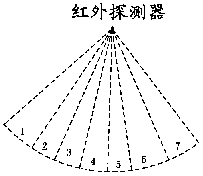 A human fall detection method, device and system