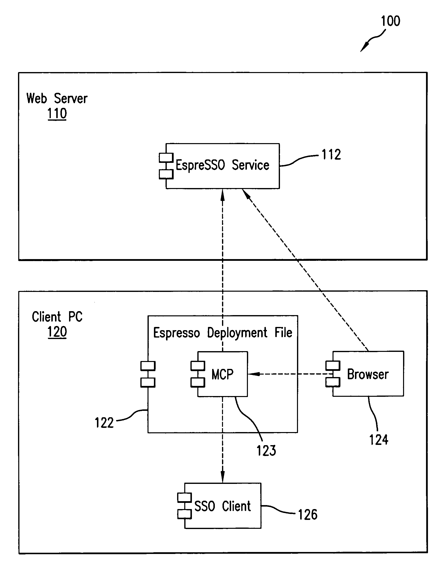 Method and system for providing user access to a secure application