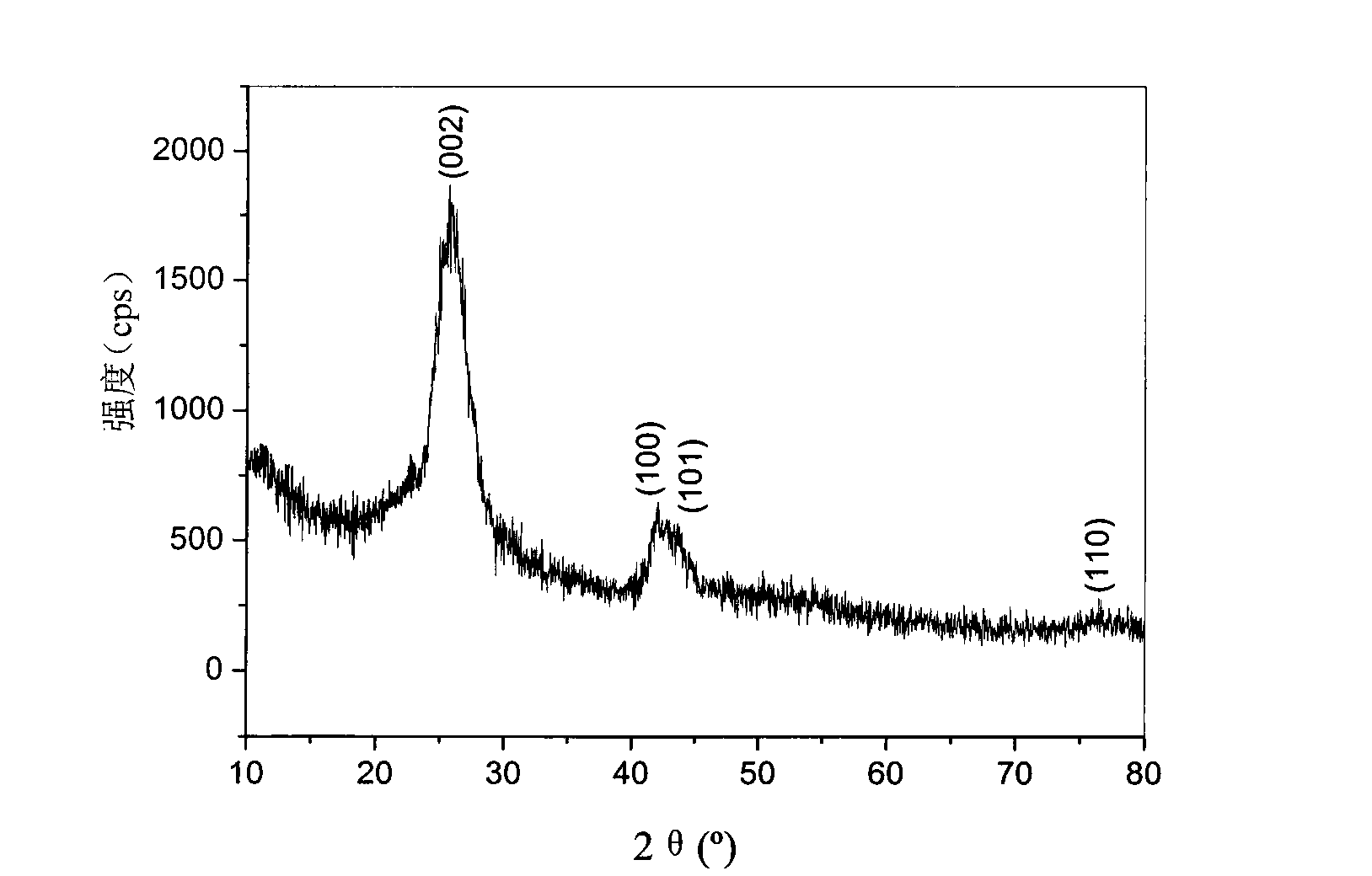 Method for preparing boron nitride nano-tube