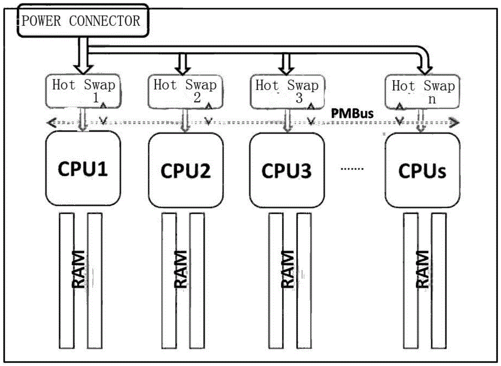 A hot-swap protection circuit system