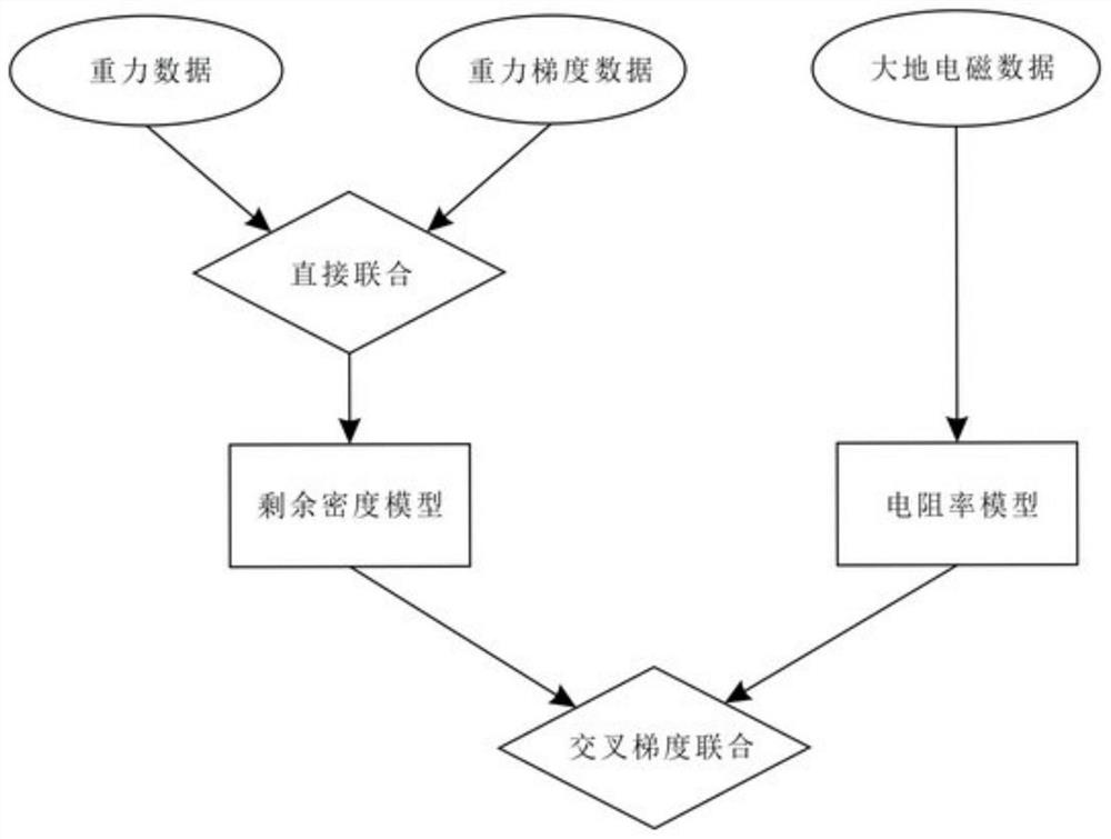 Intermittent three-dimensional joint inversion method based on smooth focusing regularization