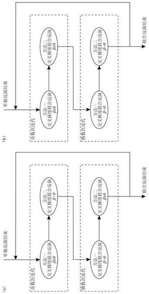 Intermittent three-dimensional joint inversion method based on smooth focusing regularization