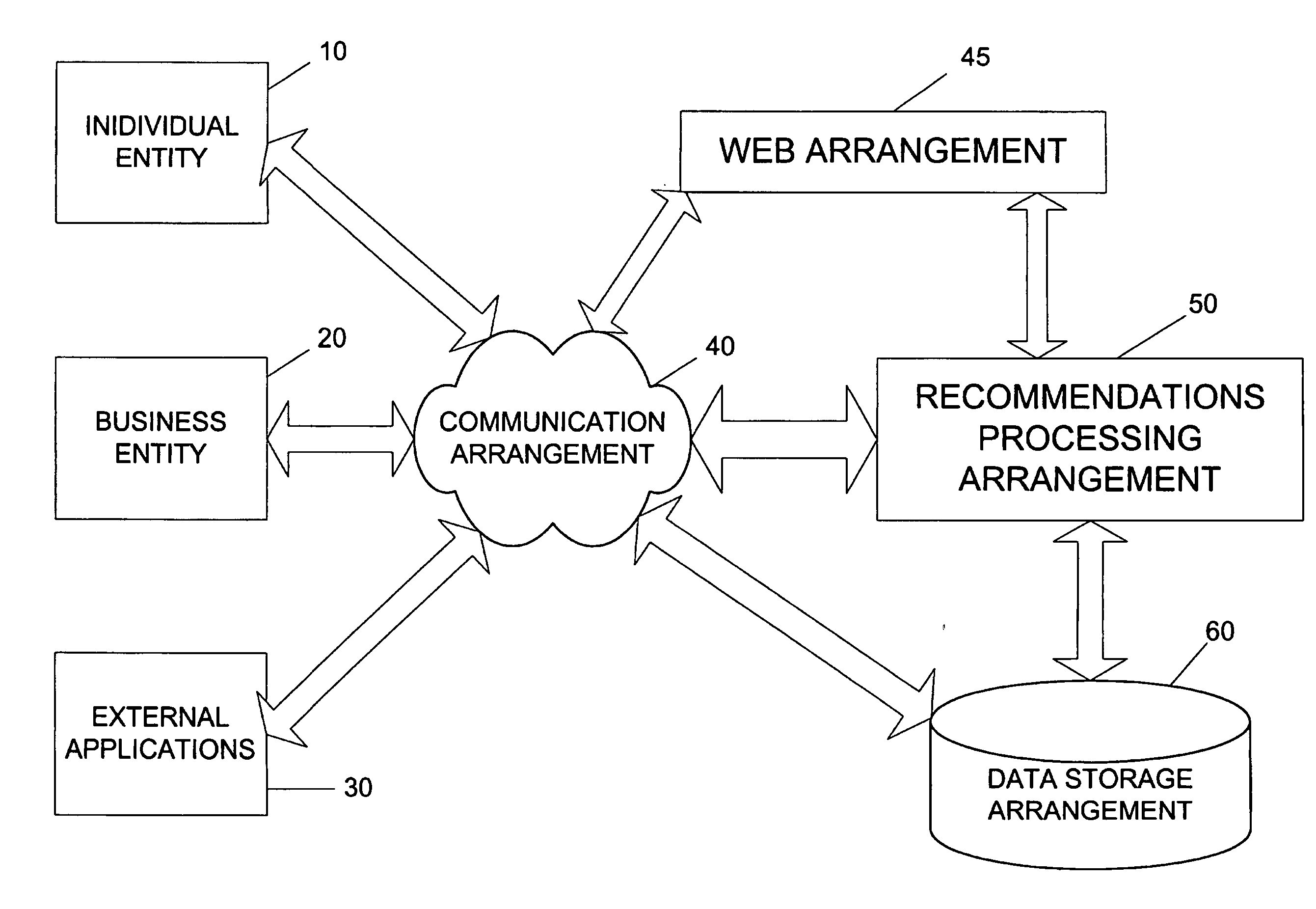 System, process and software arrangement for providing multidimensional recommendations/suggestions
