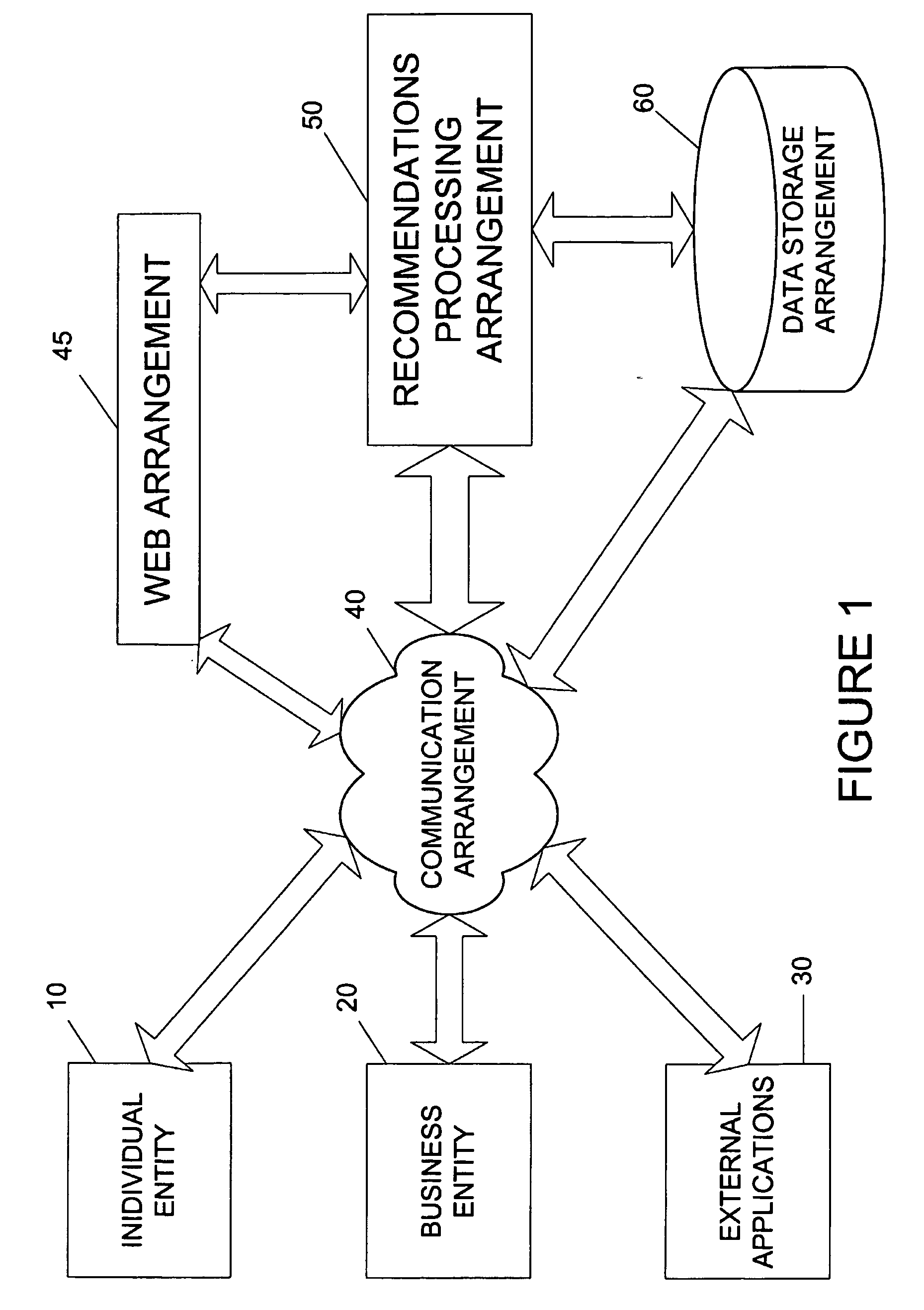 System, process and software arrangement for providing multidimensional recommendations/suggestions