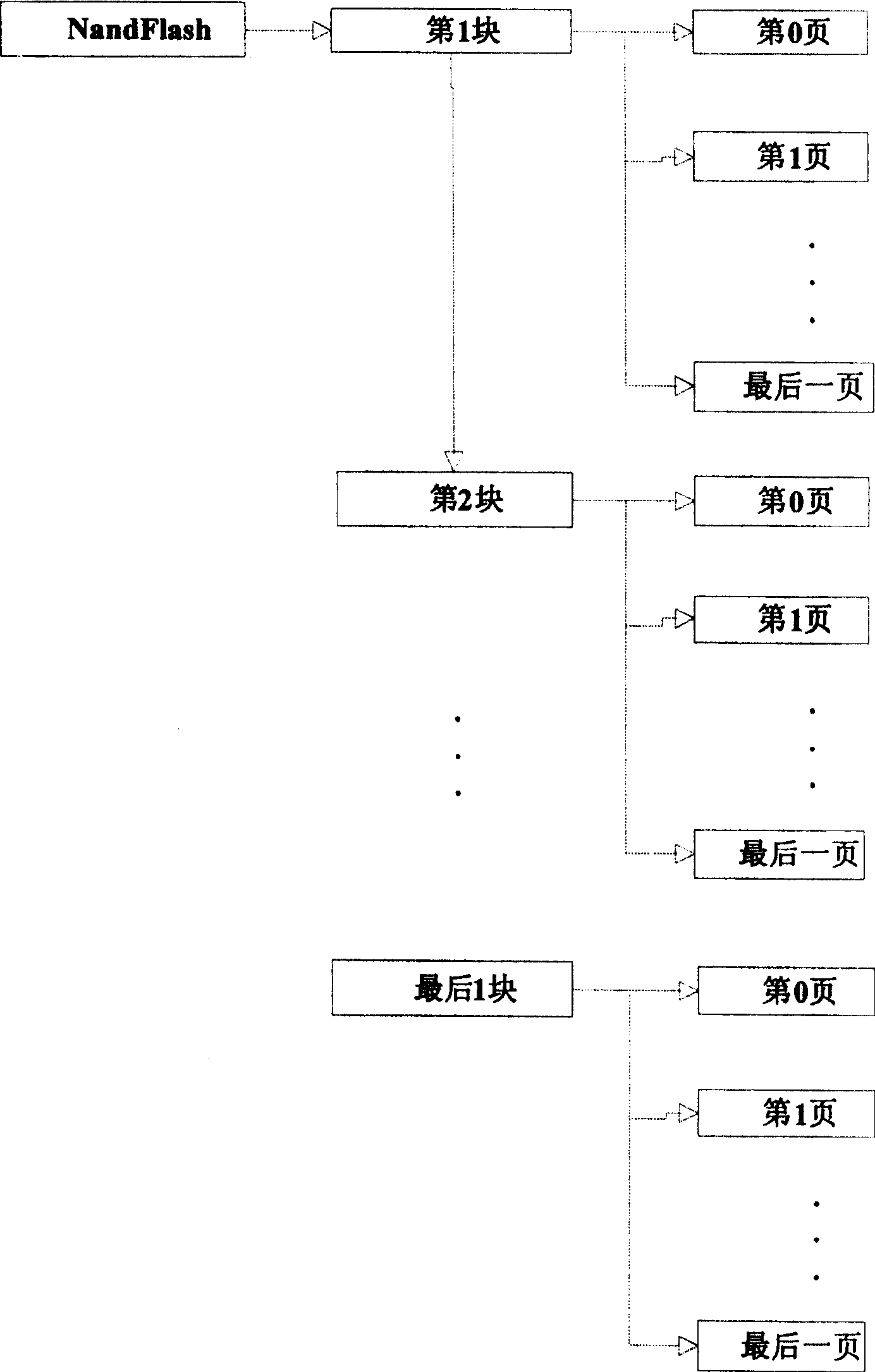 Method for implementing nandflsh file system