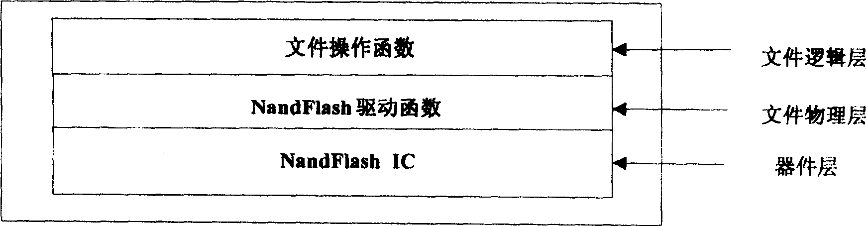 Method for implementing nandflsh file system