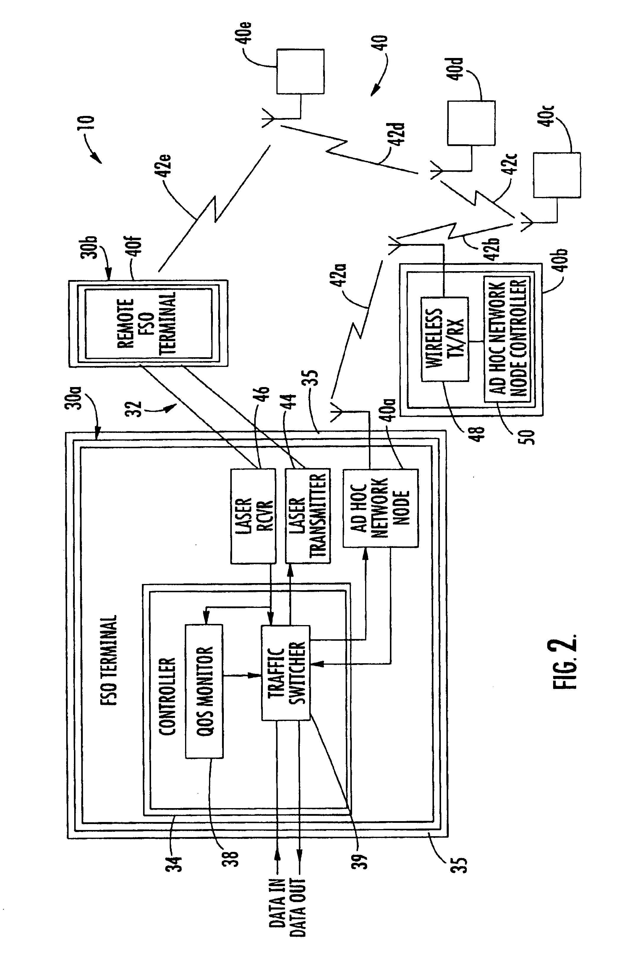 Free space optical terminal with ad hoc network back-up and associated methods