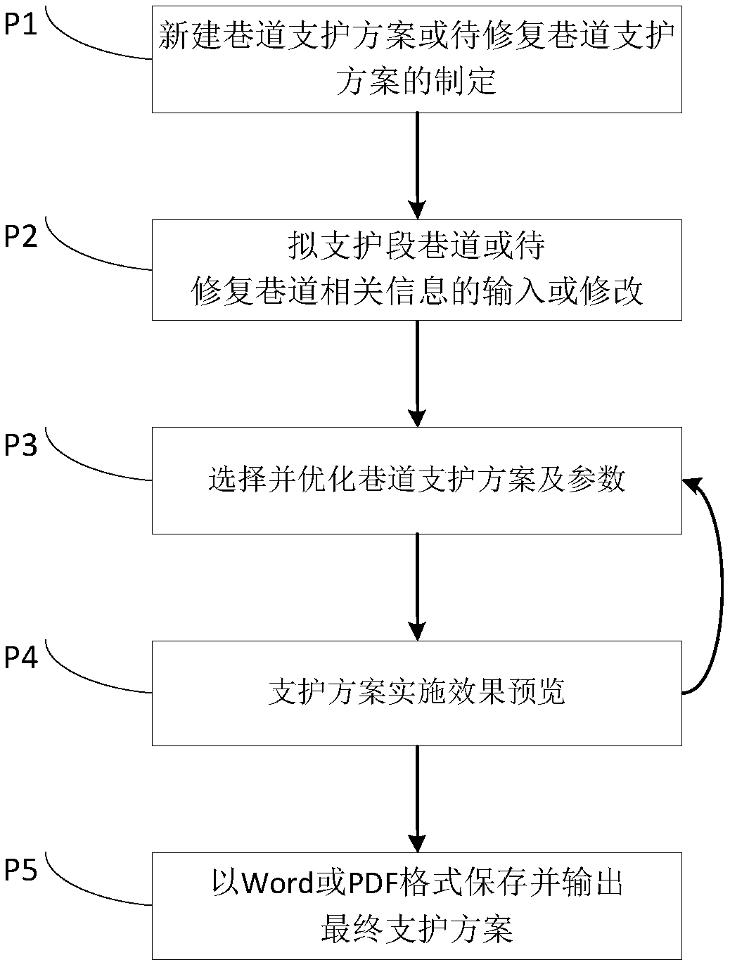 MEIM-based design method and system for full-area and full-time support of roadway surrounding rock