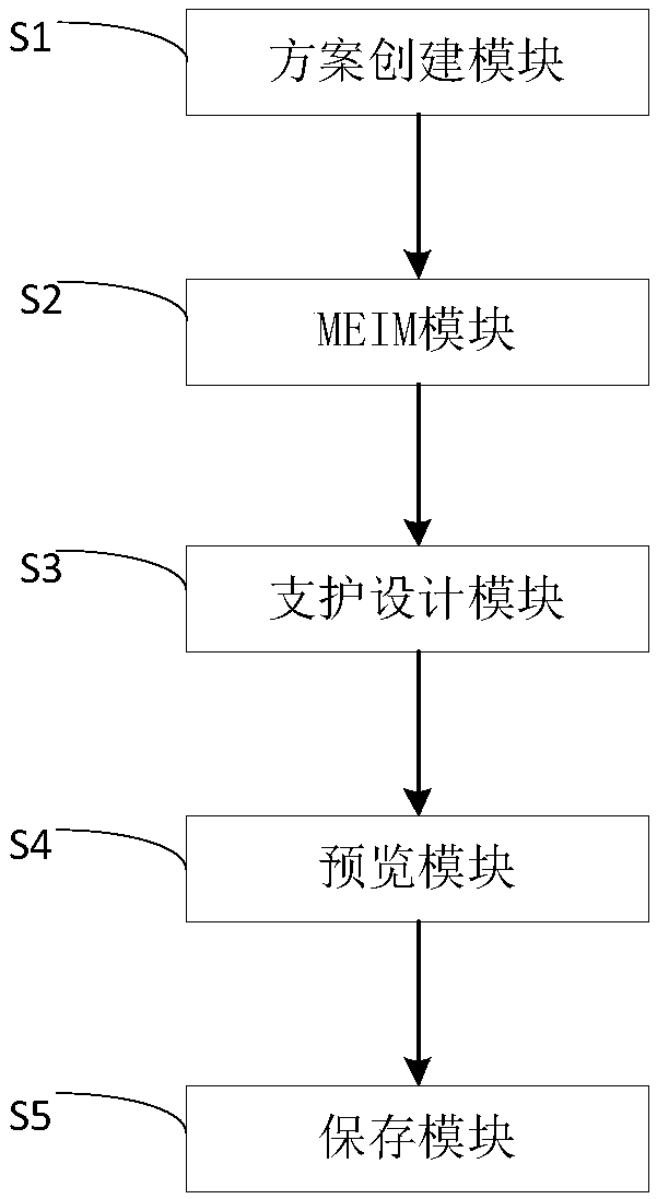 MEIM-based design method and system for full-area and full-time support of roadway surrounding rock