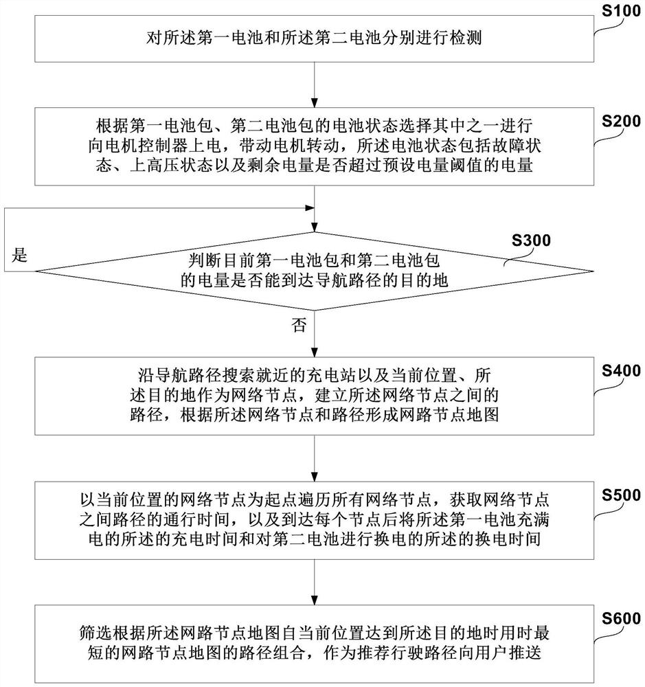 Energy management method, system, device and storage medium for vehicle-mounted dual-source battery pack