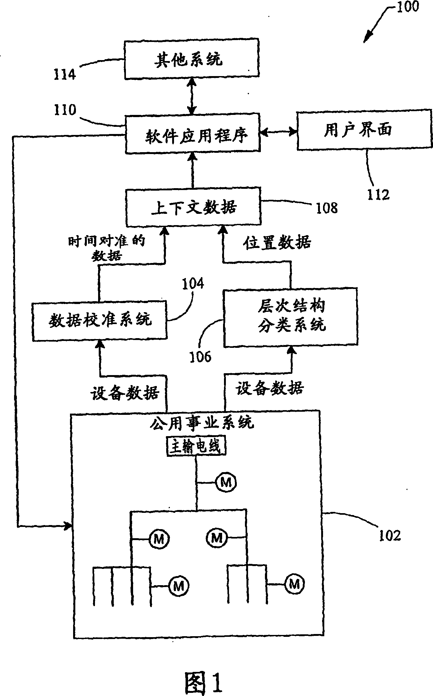 Automated precision alignment of data in utility monitoring system