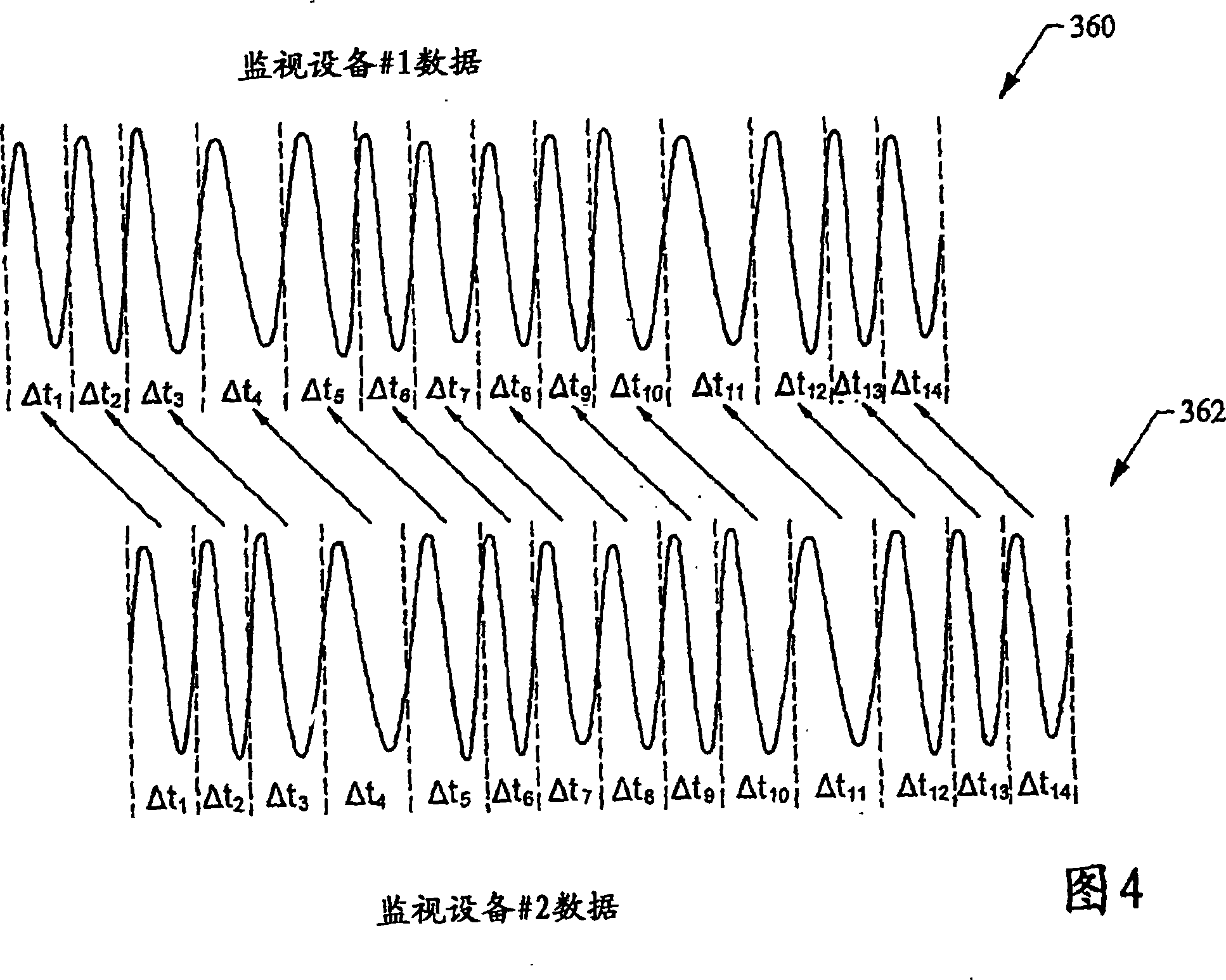 Automated precision alignment of data in utility monitoring system