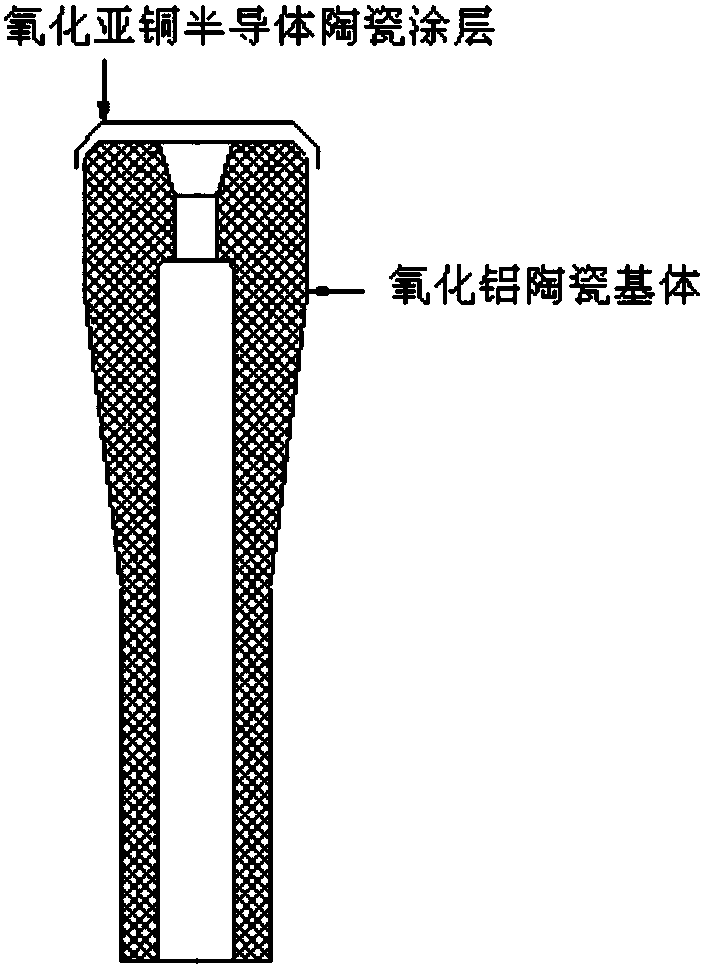 Cuprous oxide semiconductor ceramic material and preparation method thereof