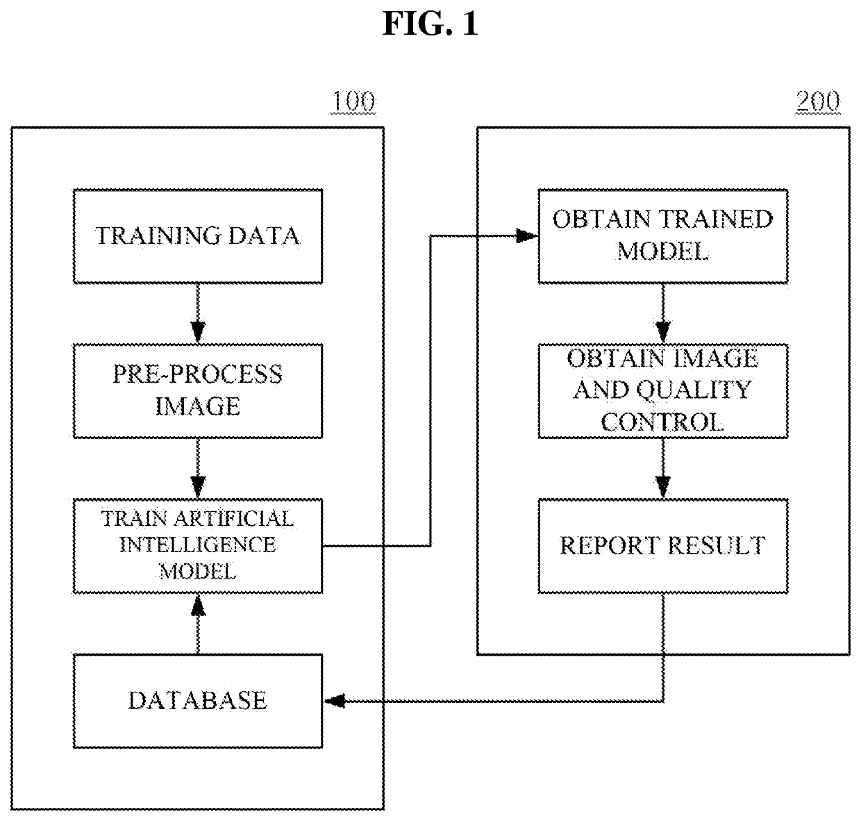 Cervical cancer diagnosis method and apparatus using artificial intelligence-based medical image analysis and software program therefor