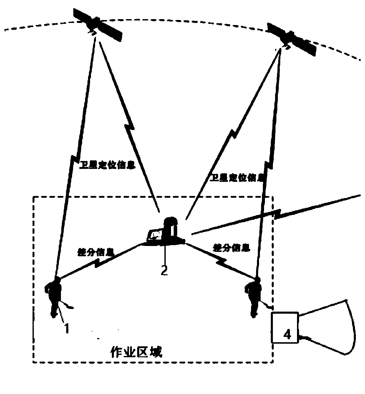 Power construction site positioning and monitoring system and method