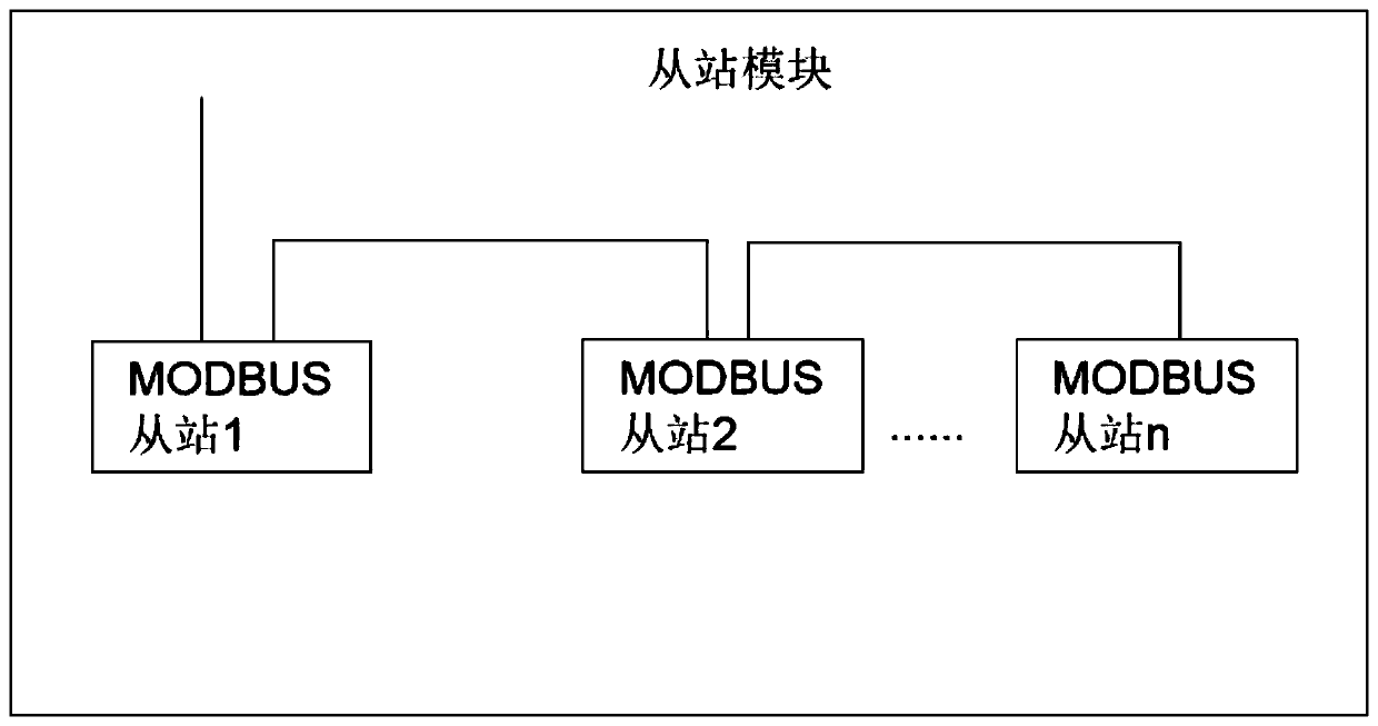 Slave station conversion device based on MODBUS protocol and control method thereof