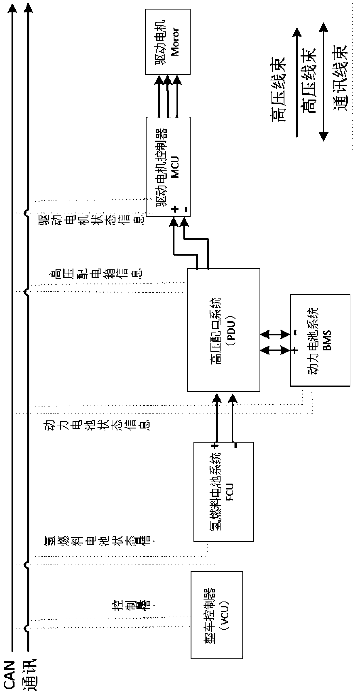 Abnormal out-of-control control circuit of hydrogen fuel automobile motor and control method thereof