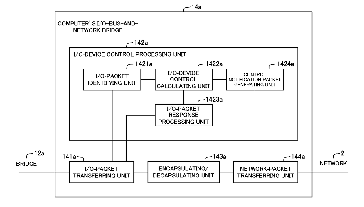 Network system