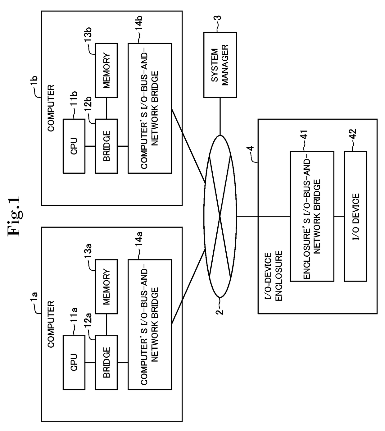 Network system