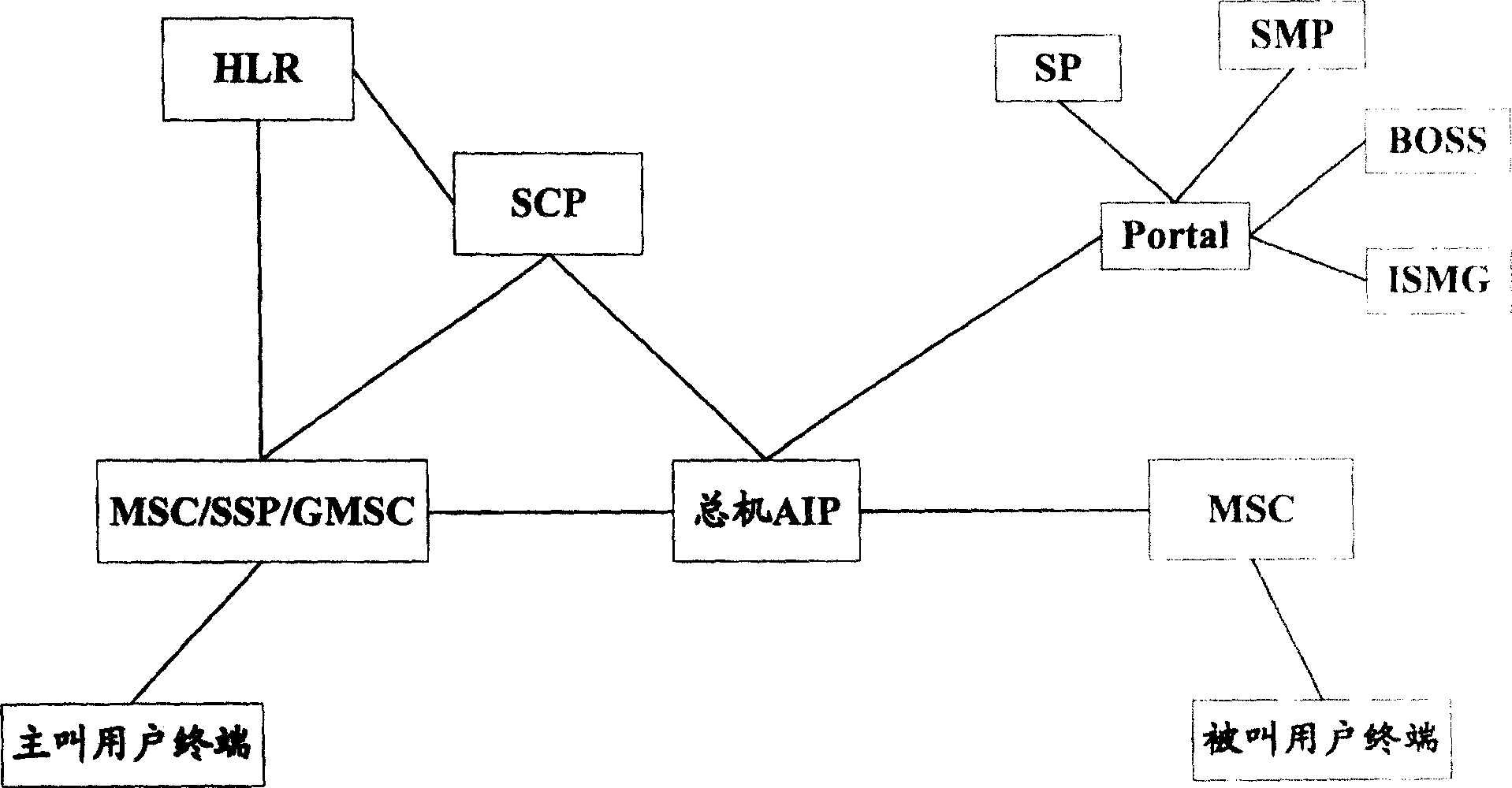 Method and system for realizing group color ring