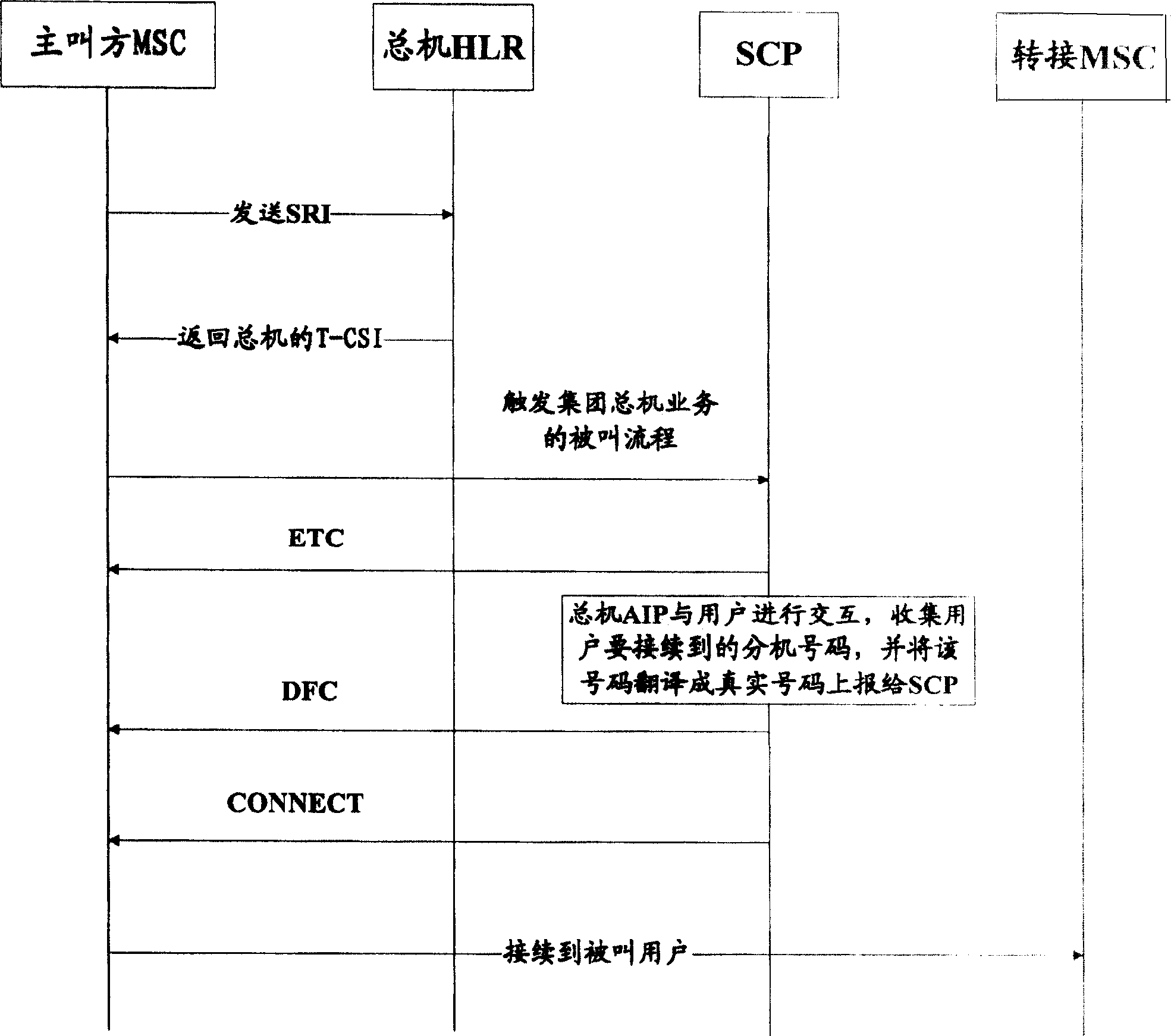 Method and system for realizing group color ring