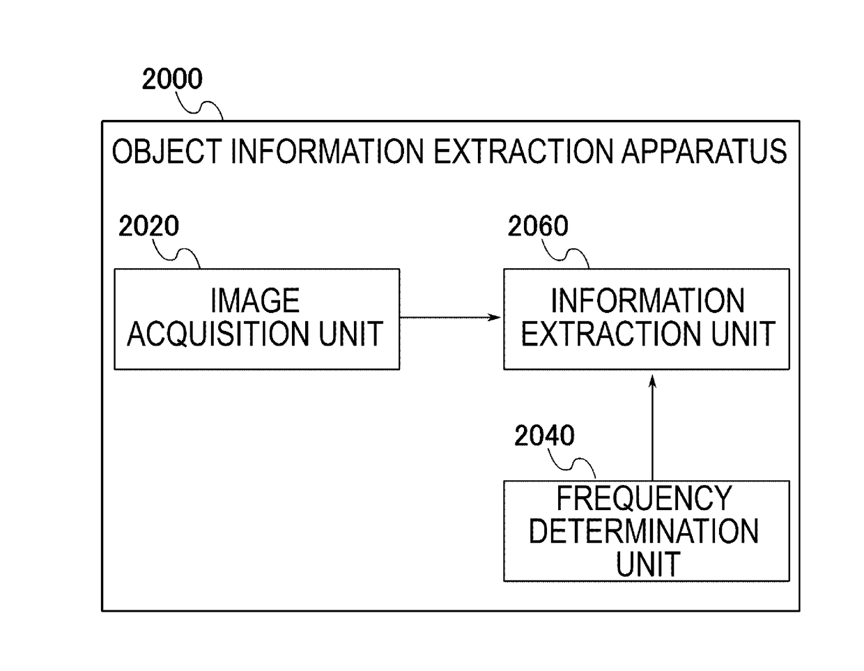 Object information extraction apparatus, object information extraction program, and object information extraction method